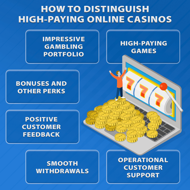 Les casinos en ligne les plus rémunérateurs en janvier 2026 : Découvrez les meilleurs taux de redistribution et des gains exceptionnels